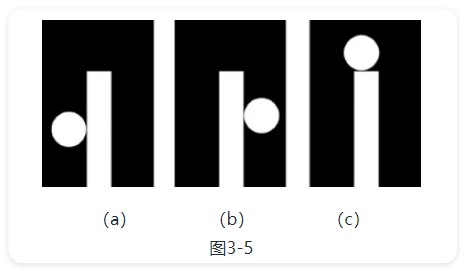 VisualFreeBasic游戏趣味编程_3.4_小球和方块的碰撞判断