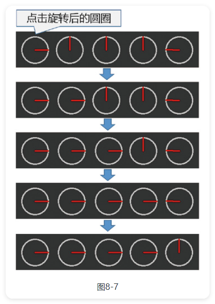 VisualFreeBasic游戏趣味编程_8.5_旋转的传播