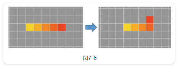 VisualFreeBasic游戏趣味编程_7.4_控制小蛇向4个方向移动