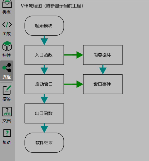 VisualFreeBasic控件_YFflow 流程图