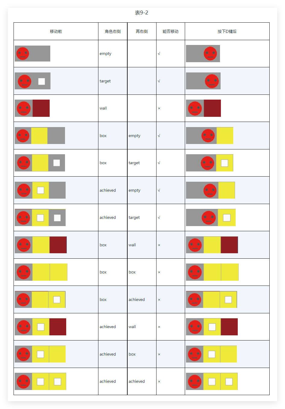 VisualFreeBasic游戏趣味编程_9.4_元素更新的实现