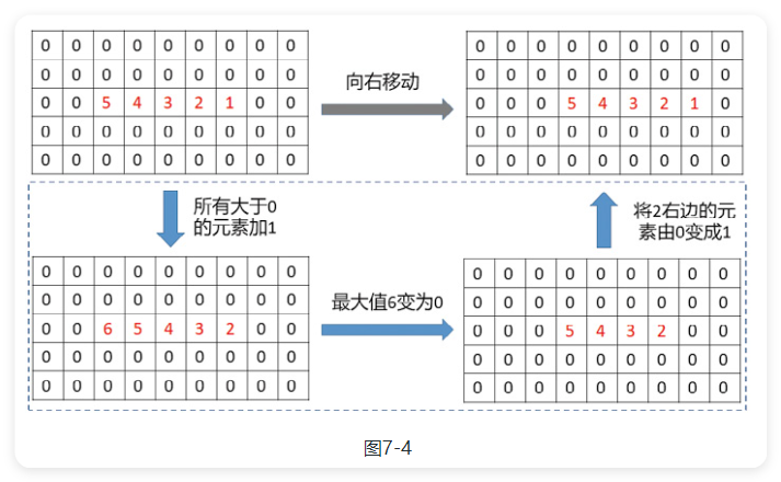 VisualFreeBasic游戏趣味编程_7.3_小蛇向右移动