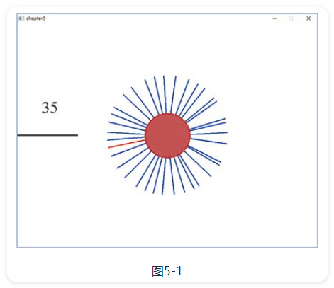 VisualFreeBasic游戏趣味编程_第5章_“见缝插针”游戏