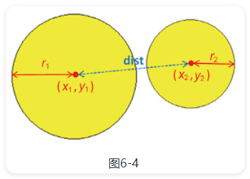 VisualFreeBasic游戏趣味编程_6.3_新圆不和已有圆相交